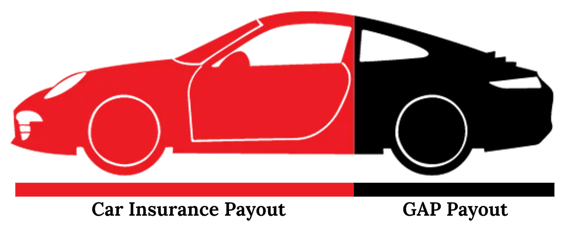 GAP | Redwood City INFINITI